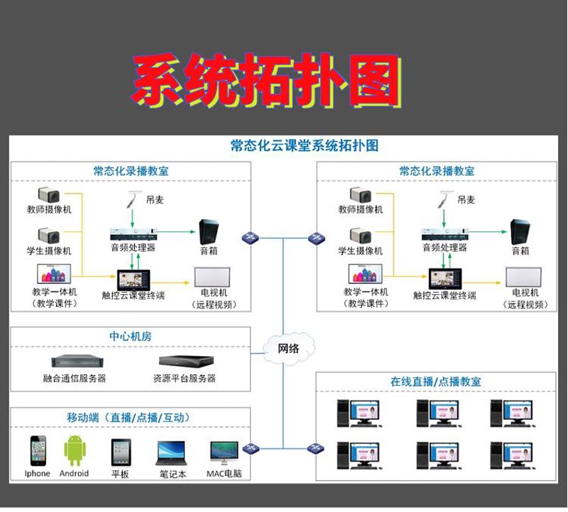 如何高效完成一个教学系统的开发?