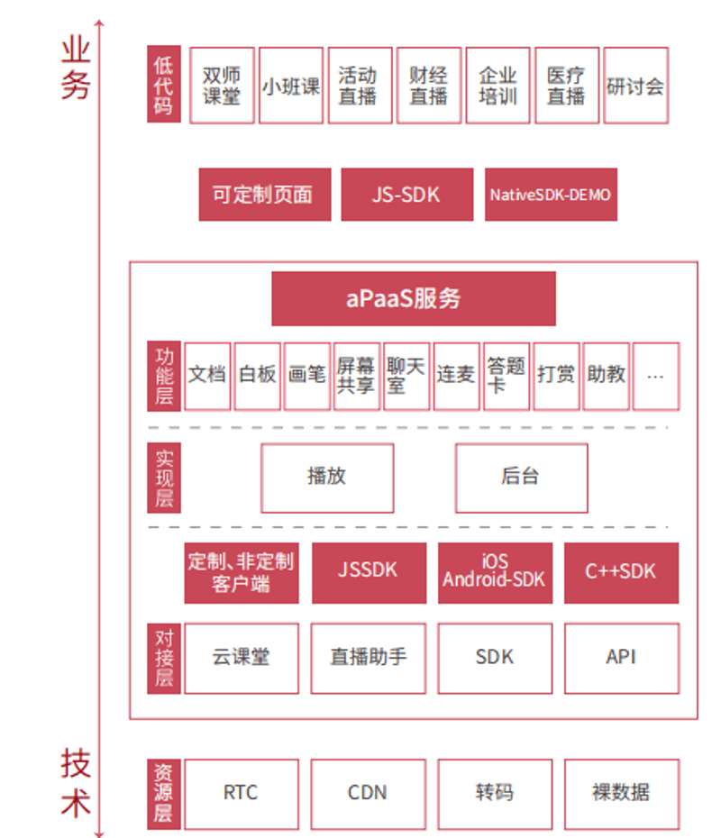 如何开发教学管理系统?一个成功的故事