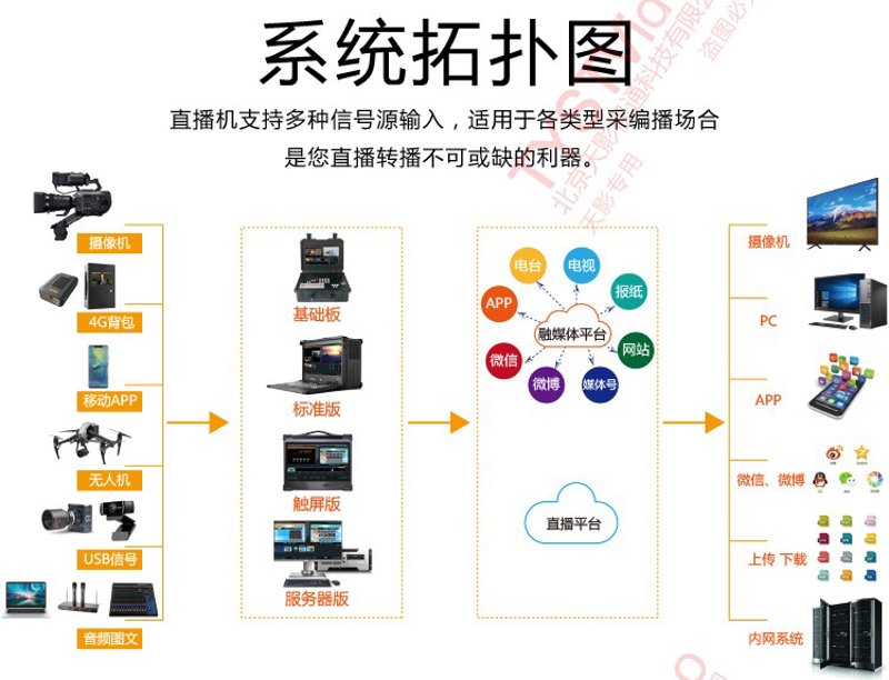 如何开发一个高效的在线教学管理系统?